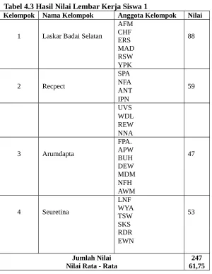 Tabel 4.3 Hasil Nilai Lembar Kerja Siswa 1 
