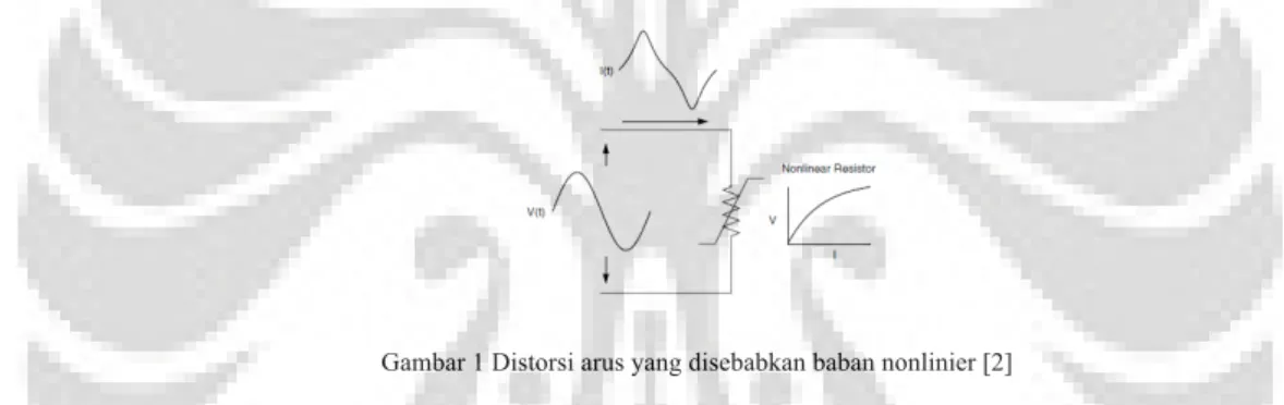 Gambar 1 Distorsi arus yang disebabkan baban nonlinier [2]
