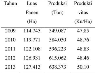 Tabel  1.  Produksi  Padi  Sawah  di  Provinsi  Sulawesi Utara Tahun 2009 - 2013. 