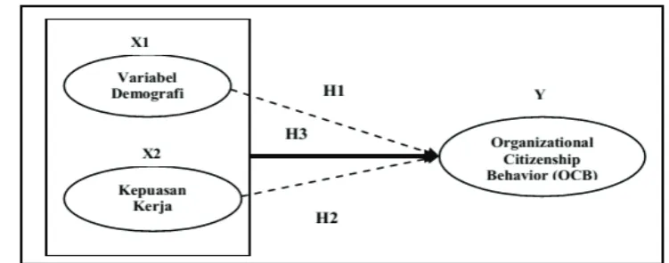 Gambar 1: Kerangka Pikiran