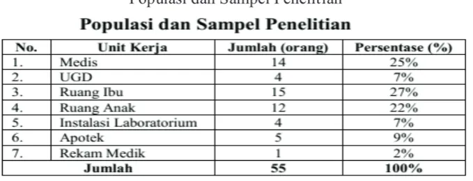 Tabel 1.Populasi dan Sampel Penelitian