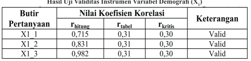 Tabel 2.