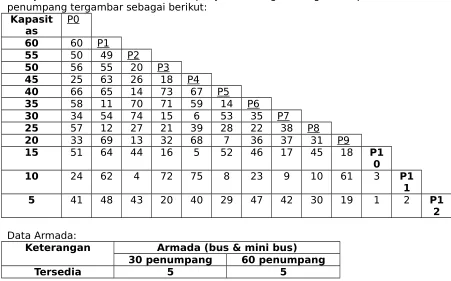 Tabel saving :