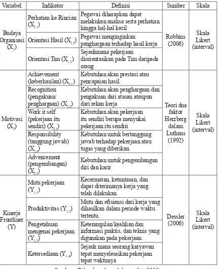 Tabel 4.2.  : Operasional Variabel dan Indikator Penelitian