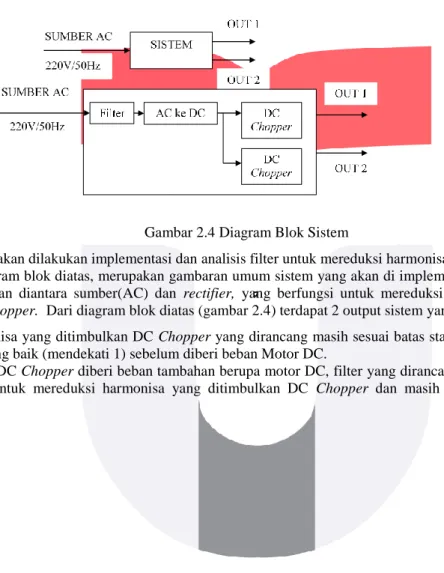 Gambar 2.4 Diagram Blok Sistem 