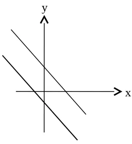 Grafik persamaan-persamaan ini berbentuk garis, sebutlah l1danl2 .