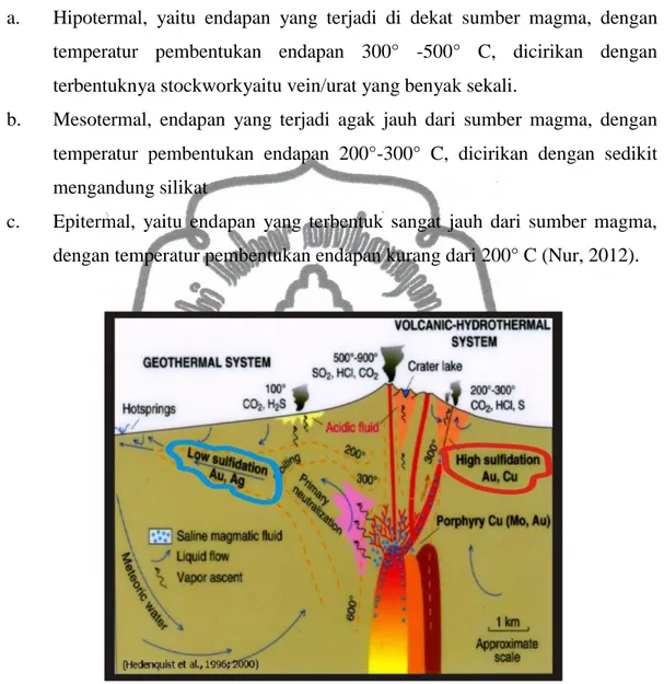 Gambar 2.7. Alterasi Hidrothermal (Pirajno, 1992) 