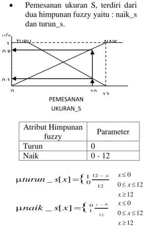 Tabel Pemesanan Tabel Persediaan Tabel Produksi # 00 1212xxx 