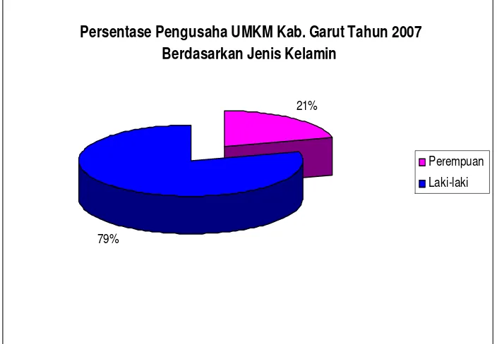 TABEL 4.1.  JUMLAH UNIT USAHA, TENAGA KERJA, INVESTASI DAN NILAI PRODUKSI INDUSTRI BARANG KULIT, TEKSTIL DAN ANEKA INDUSTRI TAHUN 2005 