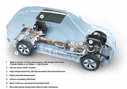 Gambar 3.1 Skema mobil BMW 4 cylinder sistem hybrid.  