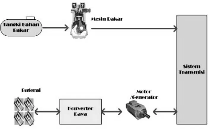 Gambar 3.4 Konfigurasi Paralel 