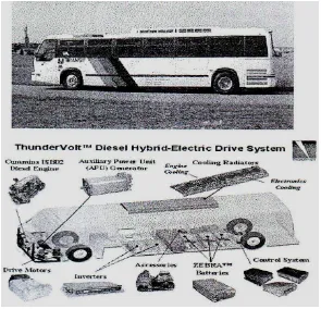 Gambar 3.6 Skematik Rangkaian Seri Hybrid Pada Kendaraan Jenis Bus. 