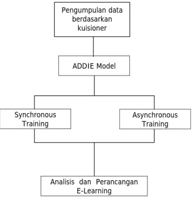 Gambar 2.3  Kerangka Pemikiran 