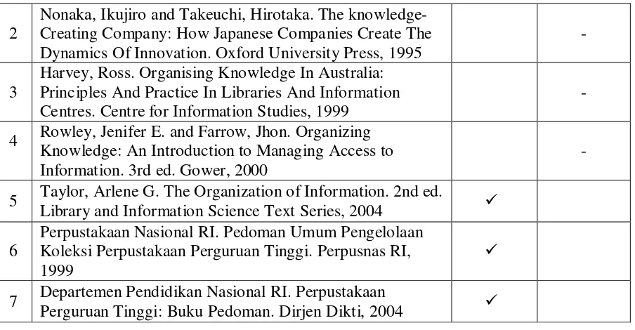 Tabel-3 Mata Kuliah Sejarah Perpustakaan dan Kepustakawanan 