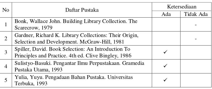 Tabel-5 Mata Kuliah Perbandingan Perpustakaan, Dokumentasi dan Unit 