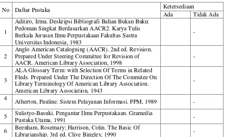 Tabel-6 Mata Kuliah Penerbitan Tercetak dan Bahan Elektronik 