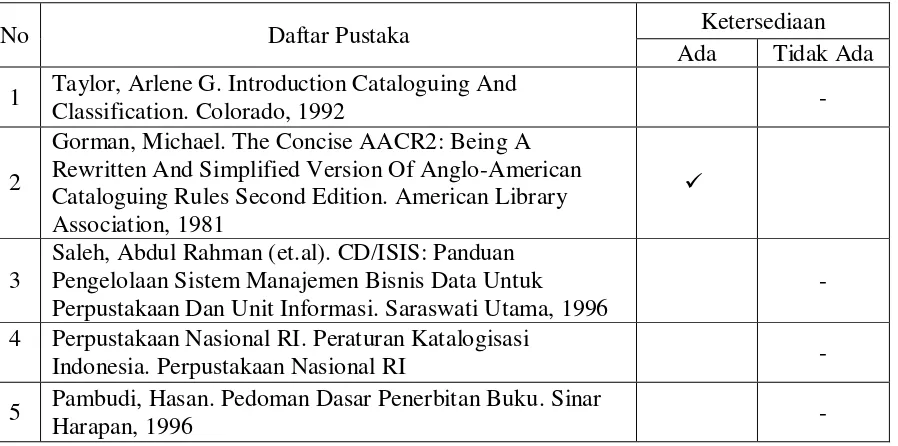 Tabel-9 Mata Kuliah Pengembangan Koleksi II 