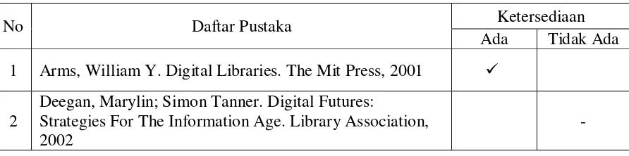 Tabel-13 Mata Kuliah Automasi Perpustakaan 