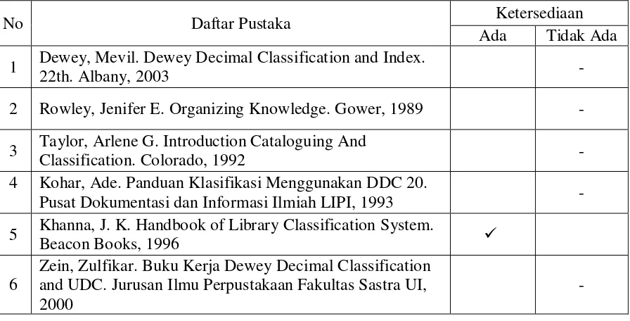 Tabel-14 Mata Kuliah Organisasi Informasi Pengklasifikasian (Teori) 
