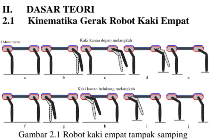 Tabel 2.1 Gerak kaki Robot Berkaki Empat 