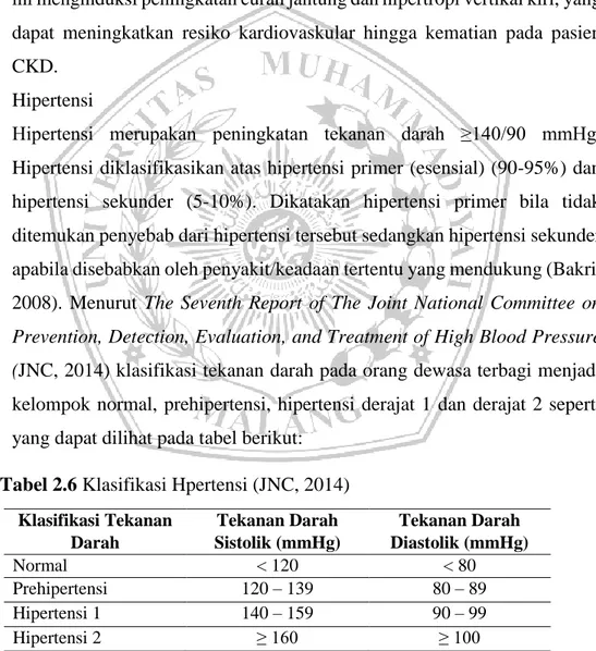 Tabel 2.6 Klasifikasi Hpertensi (JNC, 2014)  Klasifikasi Tekanan  Darah  Tekanan Darah  Sistolik (mmHg)  Tekanan Darah  Diastolik (mmHg)  Normal  &lt; 120  &lt; 80  Prehipertensi  120 – 139  80 – 89  Hipertensi 1  140 – 159  90 – 99  Hipertensi 2  ≥ 160  ≥