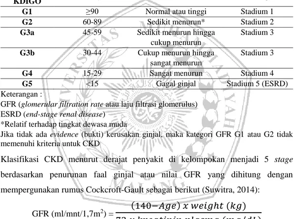 Tabel 2.2 Kategori Nilai GFR dalam CKD  Kategori 