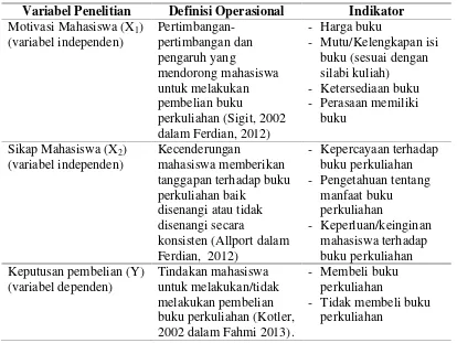 Tabel 1. Variabel Penelitian dan Definisi Operasional Variabel