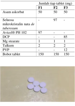 Tabel 1. Optimasi Formula Tablet  Jumlah tiap tablet (mg) 
