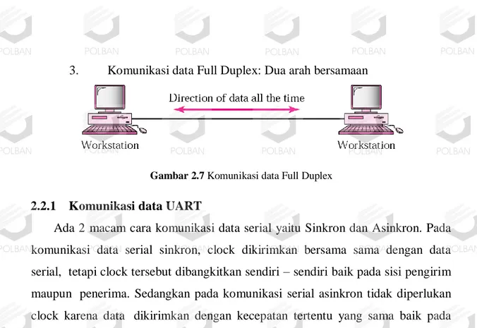 Gambar 2.7 Komunikasi data Full Duplex  2.2.1  Komunikasi data UART 