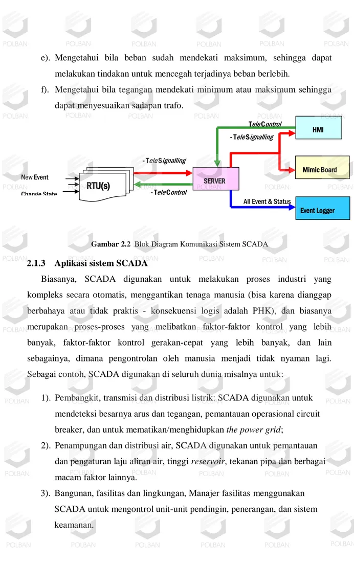 Gambar 2.2  Blok Diagram Komunikasi Sistem SCADA  2.1.3  Aplikasi sistem SCADA 