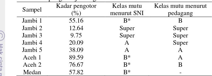 Tabel 4  Kecocokan antara kelas mutu menurut SNI dan pedagang berdasarkan 