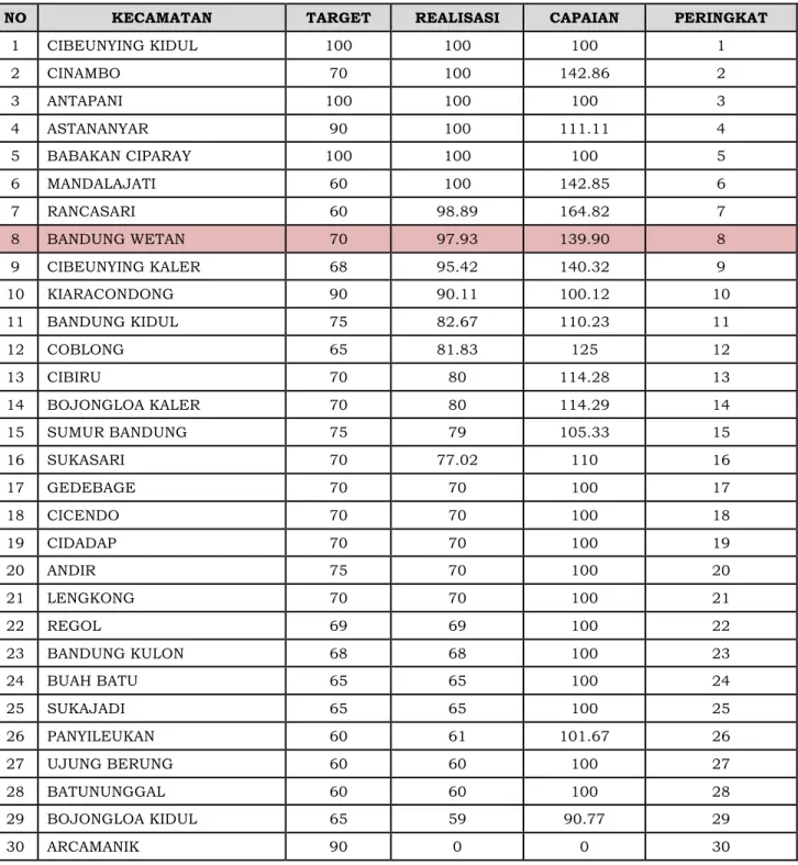 Grafik perbandingan Persentase waktu pelayanan 