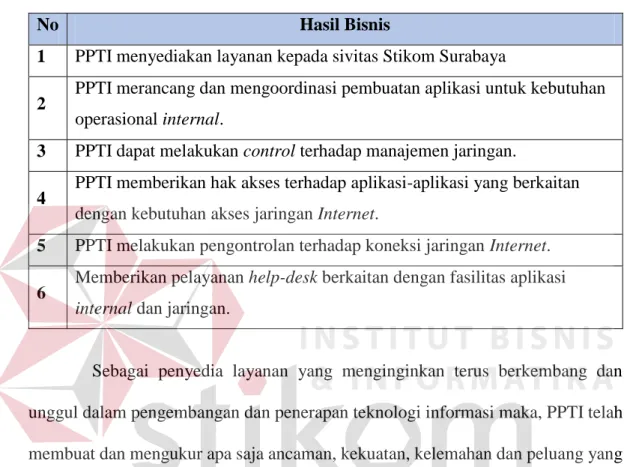 Tabel 4.8 Tabel Hasil Bisnis 