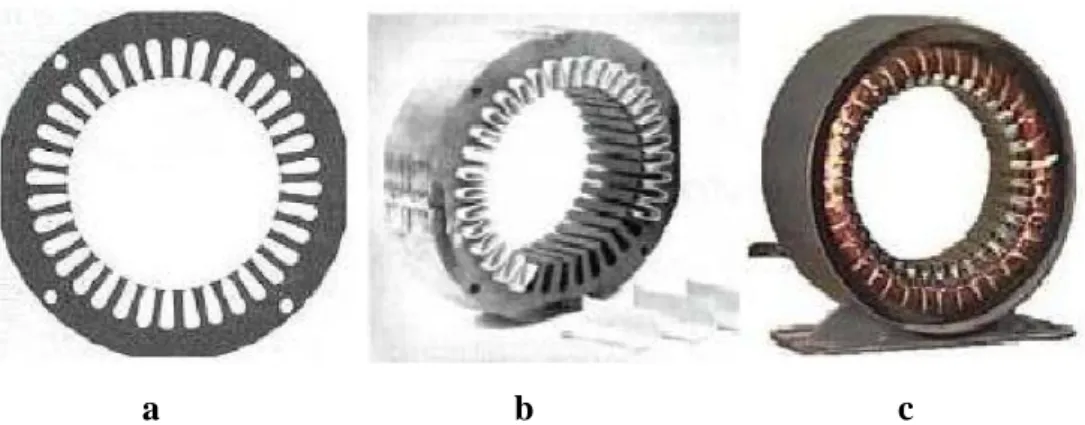 Gambar 2.2 Komponen Stator Motor Induksi 3 Fasa  a)  Lempengan inti  