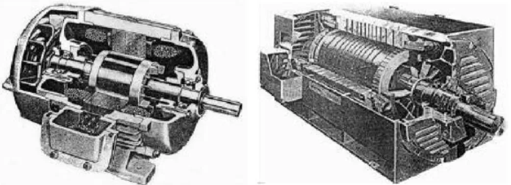 Gambar 2.3 Motor Induksi Rotor Sangkar 