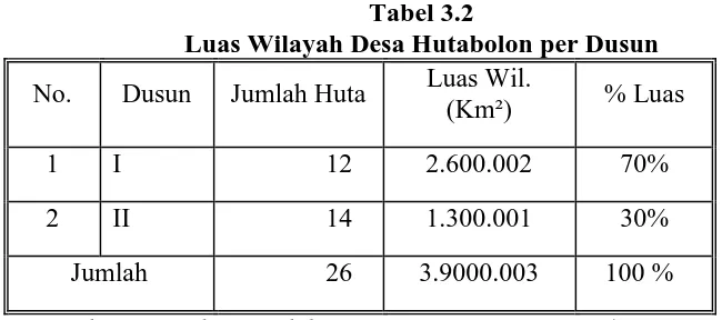 Tabel 3.2 Luas Wilayah Desa Hutabolon per Dusun 