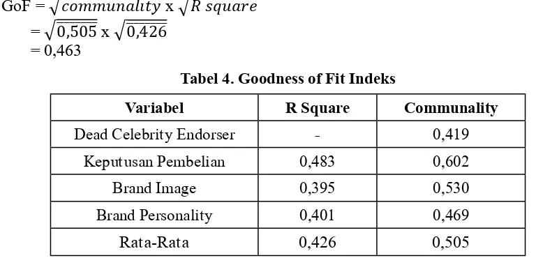 Tabel 4. Goodness of Fit Indeks Tabel 4. Goodness of Fit Indeks