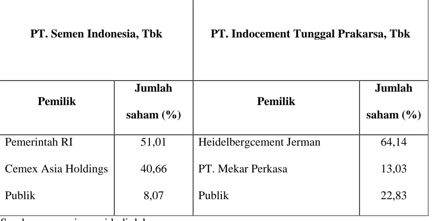 Tabel 1.3 