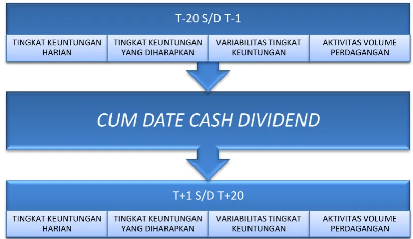 Tabel 2.2 