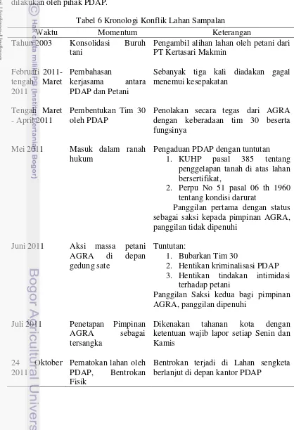 Tabel 6 Kronologi Konflik Lahan Sampalan 