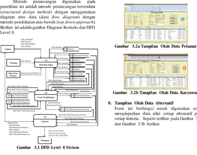 Gambar  3.1 DFD  Level  0 Sistem 