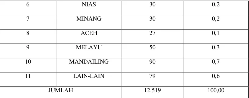 Tabel 3.5 Kondisi Prasarana Pendidikan 