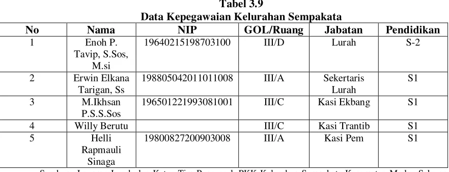 Tabel 3.10 