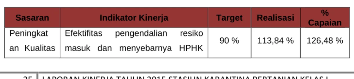 Tabel 3. Target dan Pencapaian Indikator Kinerja Utama 