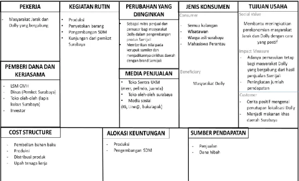 Gambar 4. 1 SBMC Samijali Saat Ini 