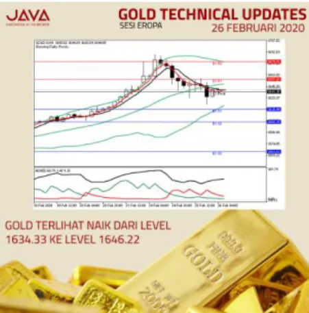 Gambar 3 . 7 Konten Gold Technical Updates 