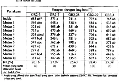 Tabel 13. Serapan nifrogen tanaman sengon yang diinokulasi dengan mutan dari 