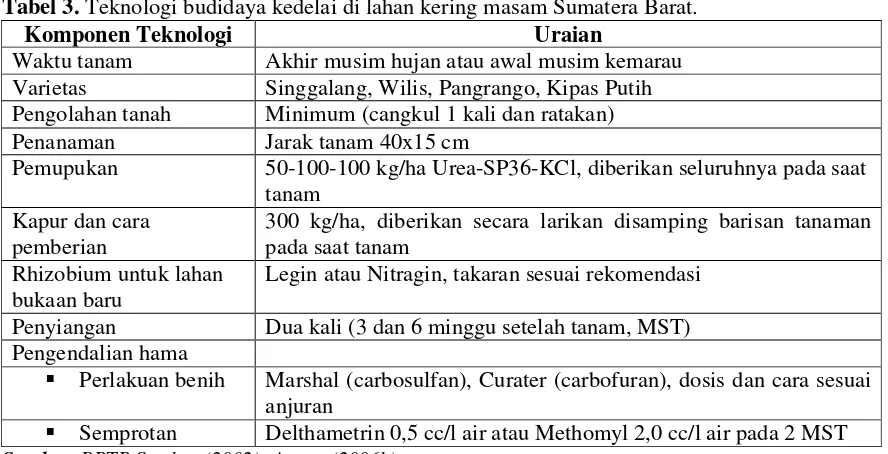 Tabel 3. Teknologi budidaya kedelai di lahan kering masam Sumatera Barat. 