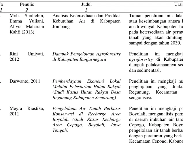 Tabel 1. 1. Penelitian Terkait 