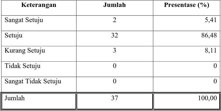 Tabel 4.8 